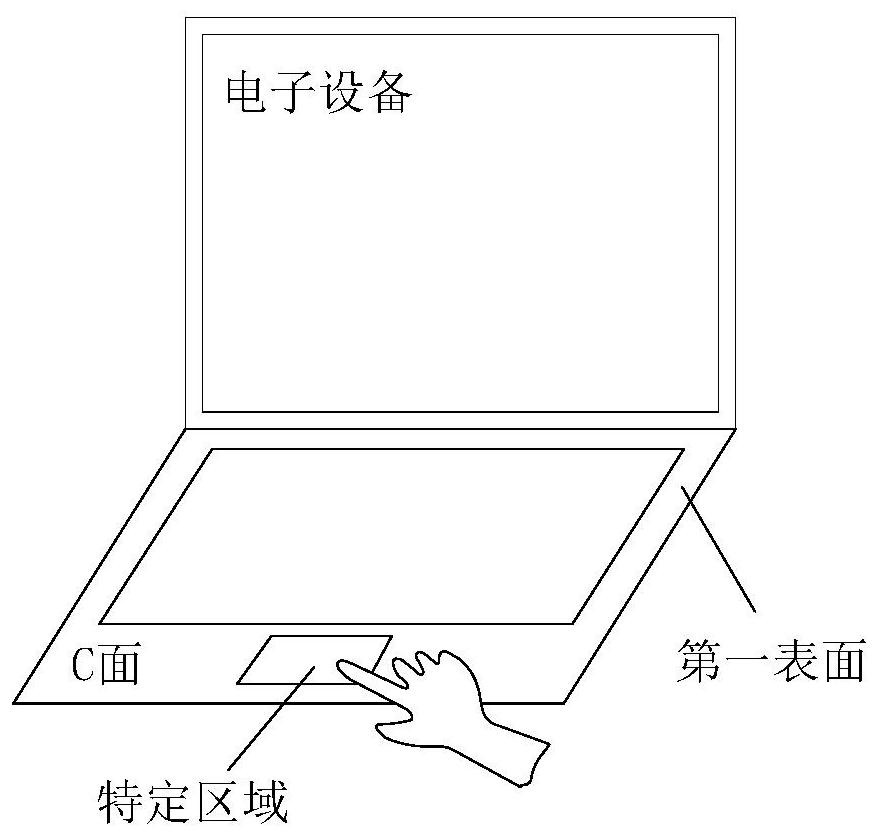 An electronic device and data processing method