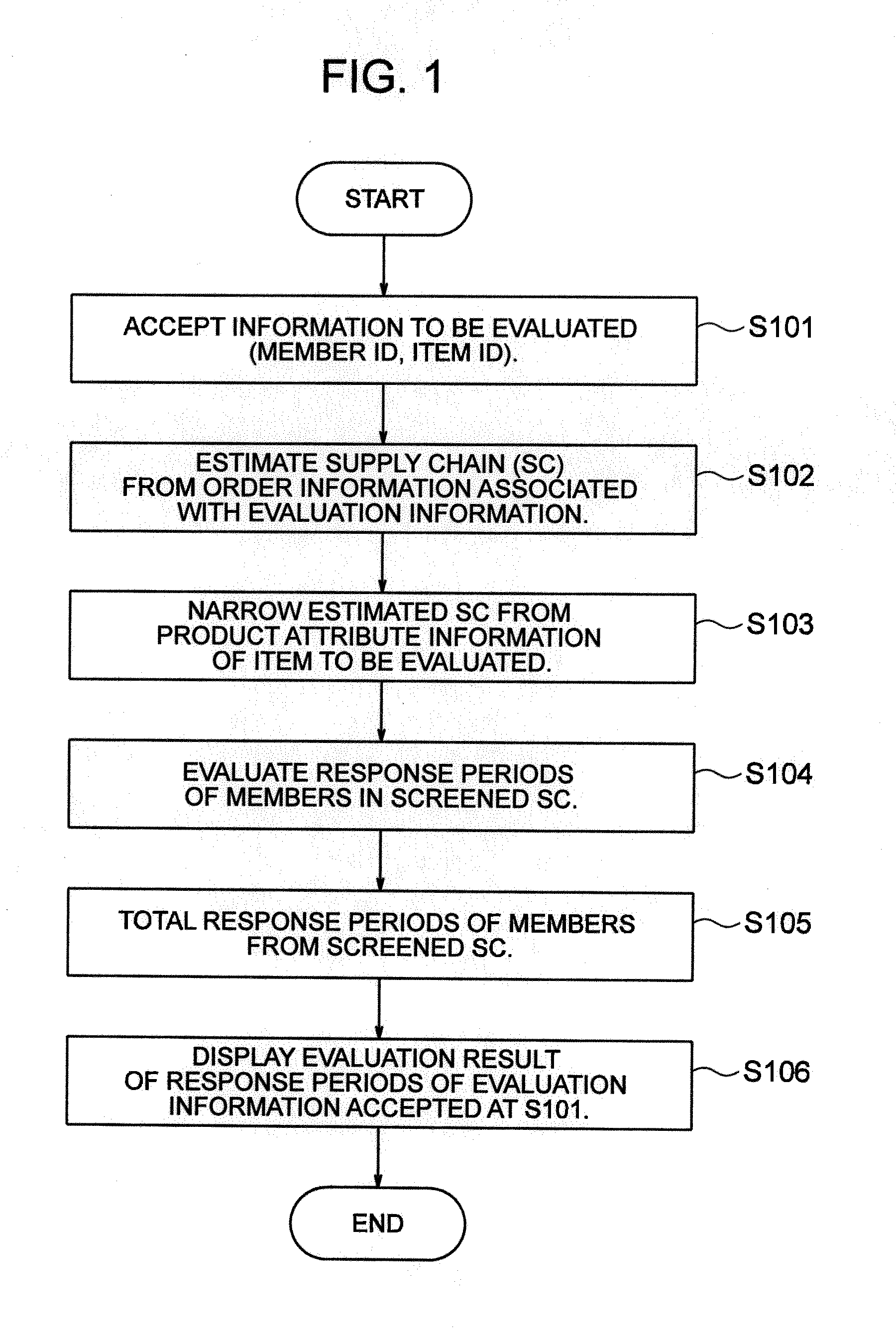 Supplier evaluation method in electronic commerce and system thereof