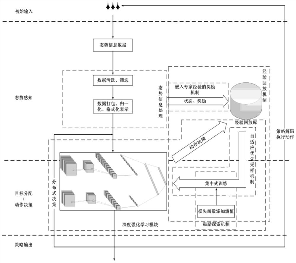 Multi-machine collaborative air combat planning method and system based on deep reinforcement learning