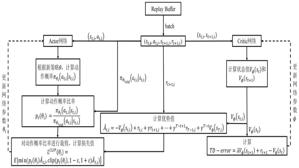 Multi-machine collaborative air combat planning method and system based on deep reinforcement learning