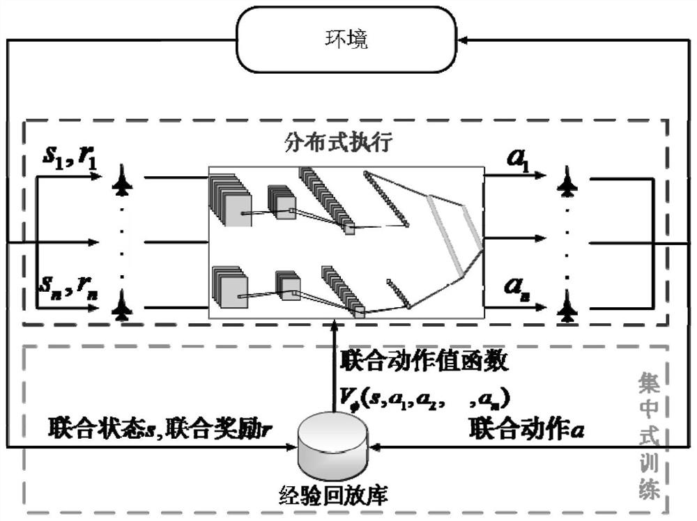 Multi-machine collaborative air combat planning method and system based on deep reinforcement learning