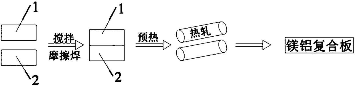 Aluminum magnesium alloy composite board and preparing method thereof