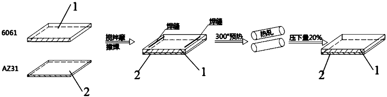 Aluminum magnesium alloy composite board and preparing method thereof