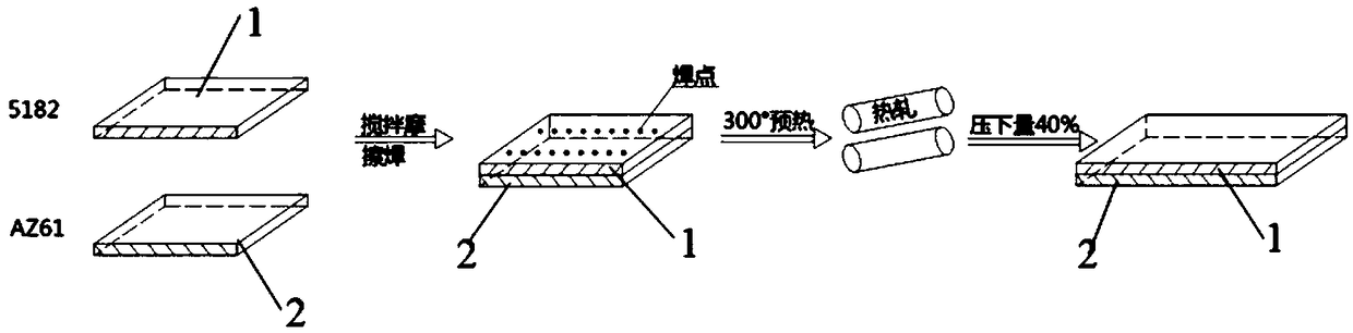 Aluminum magnesium alloy composite board and preparing method thereof