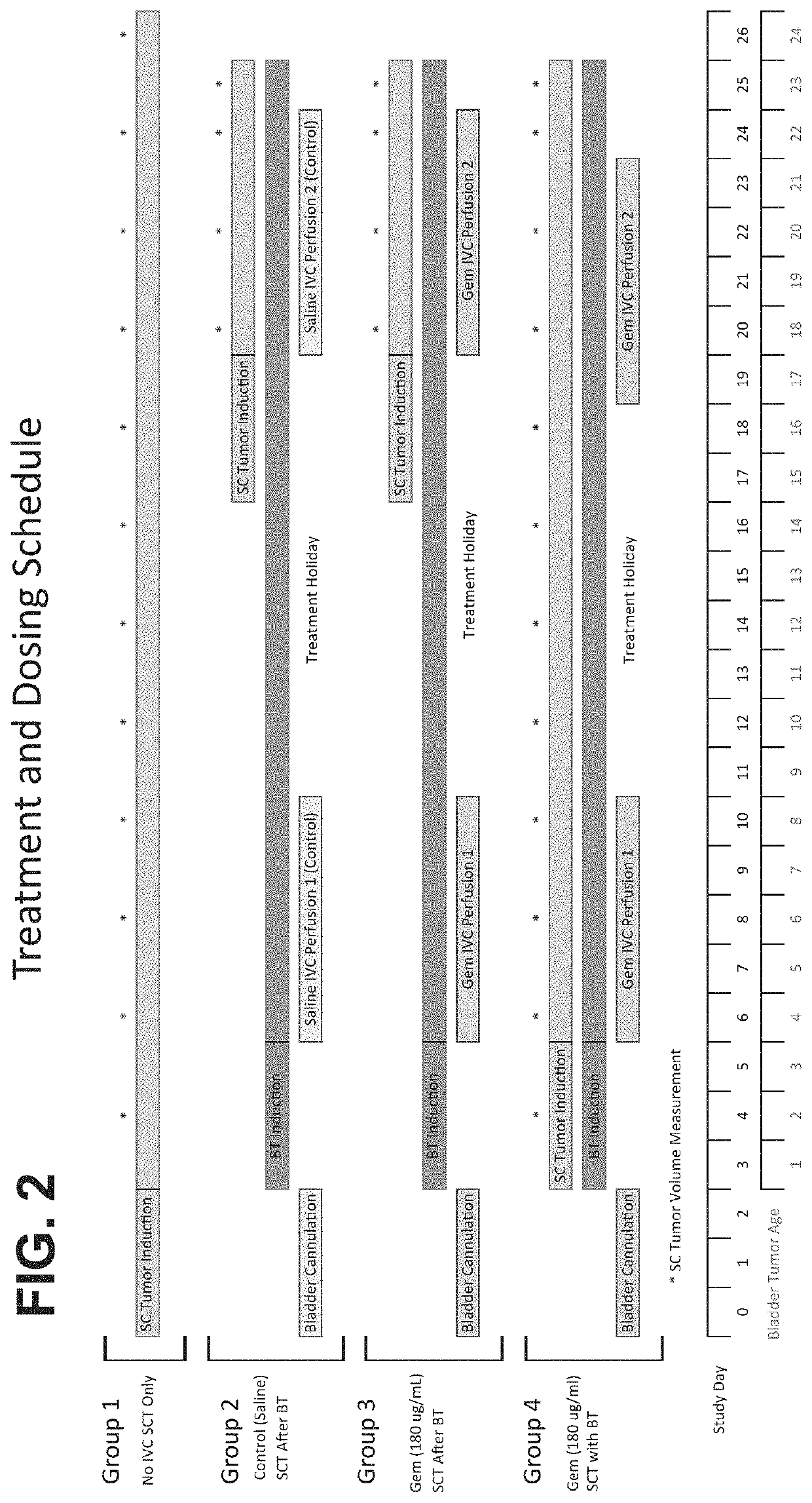 Methods of treating tumor metastasis