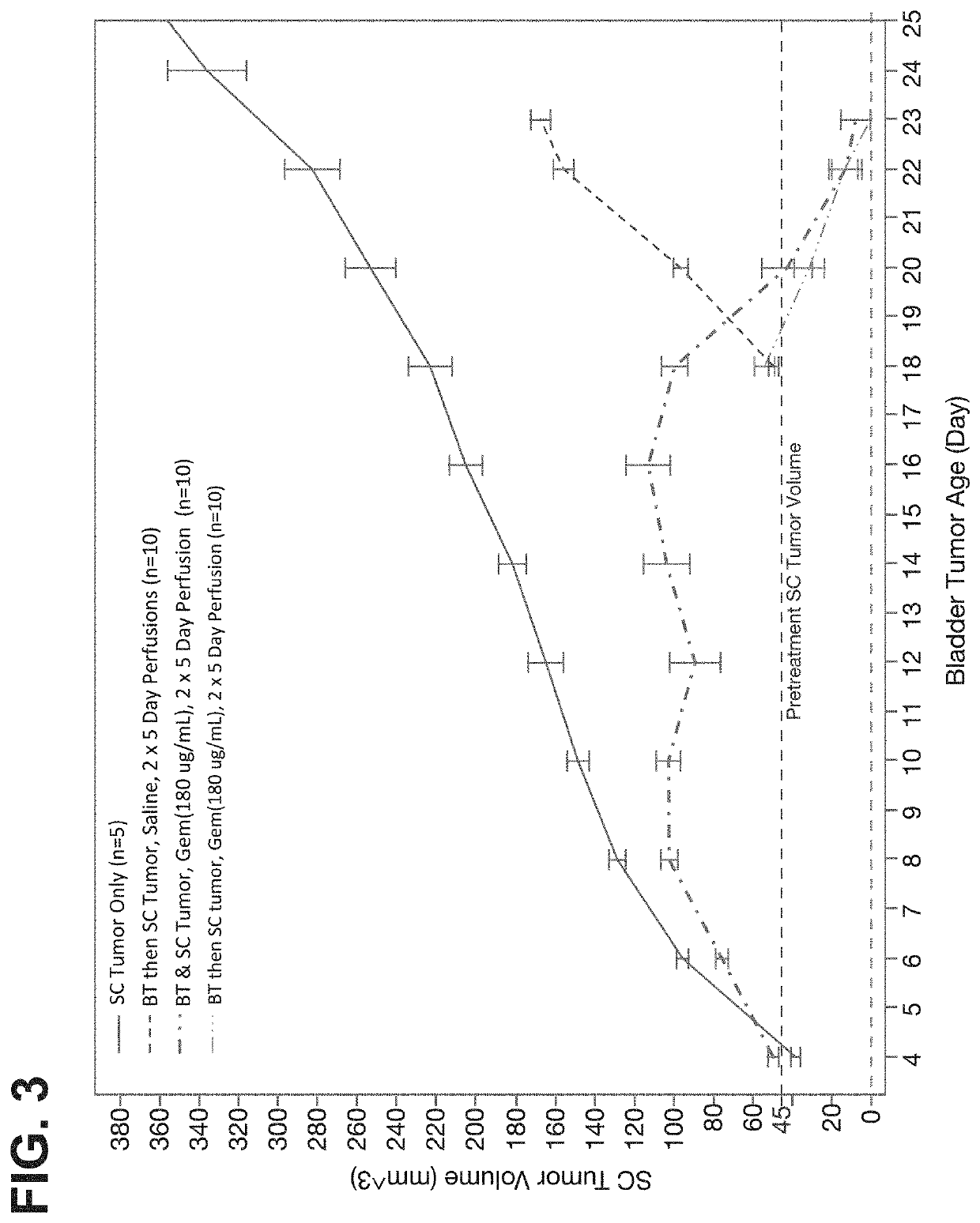 Methods of treating tumor metastasis