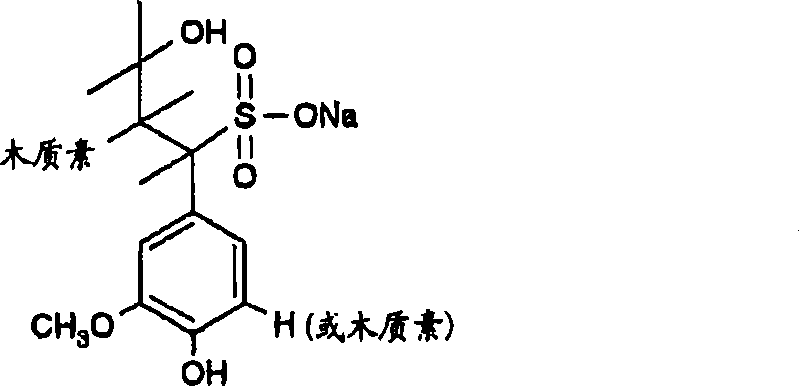 Use of polymers in dishwashing compositions for the removal of grease and oil from plastic dishware, and dishwashing compositions