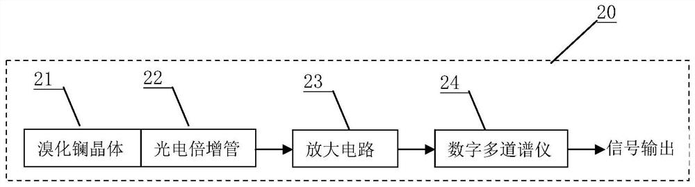 Measuring system and method