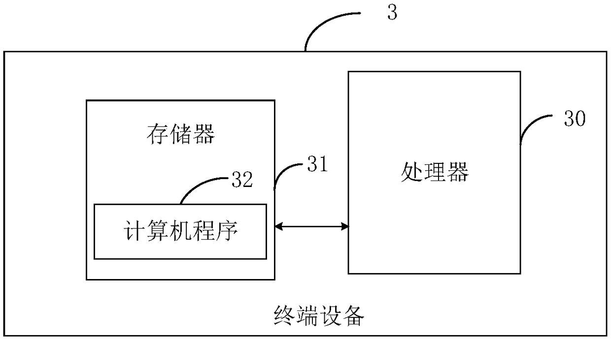 Psychological testing method, system and terminal equipment