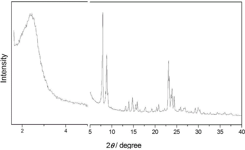 Core/shell-type micropore /mesoporous composite titanium silicon molecular sieve and preparation method thereof