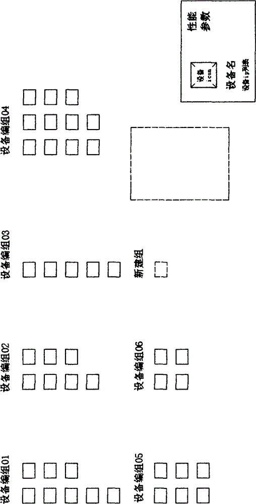 Navigation method of icon dragging grouping