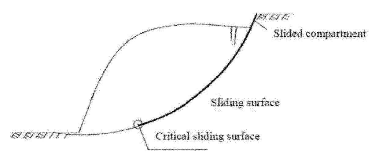 Method of critical displacement forecast based on the deformation failure mechanism of slope