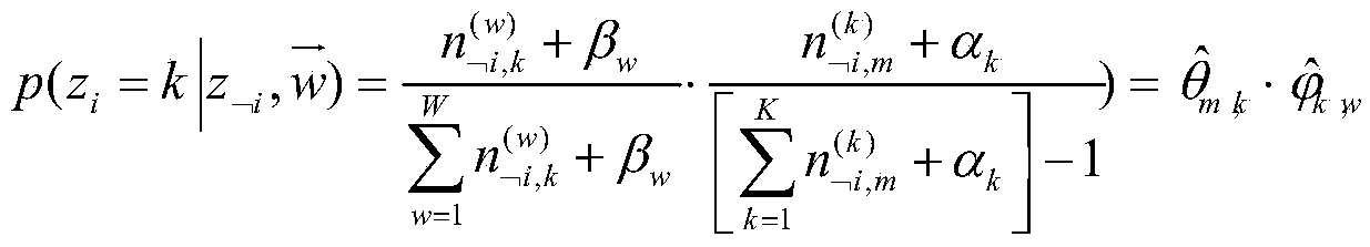 A microblog topic sentiment analysis method based on topic influence