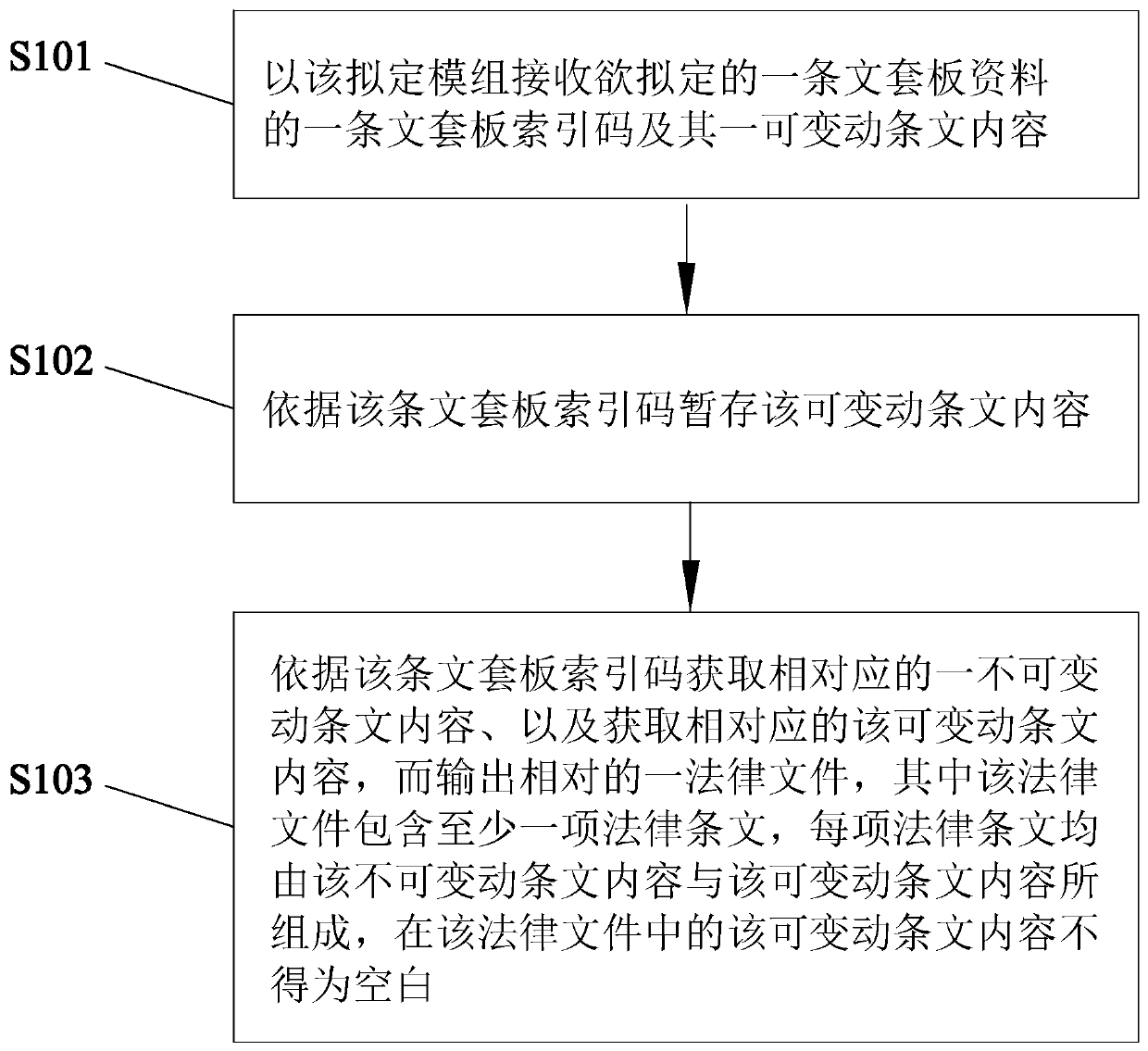 Legal document generating device and method