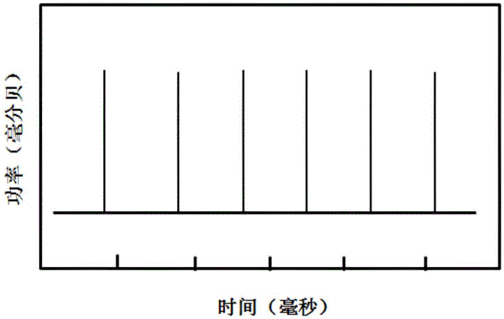 Graphene-based Q-switched pulse fiber narrow line-width laser