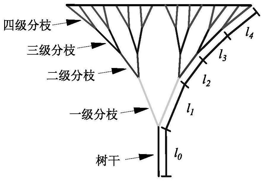 Joint iterative algorithm-based tree structure shape finding optimization design method