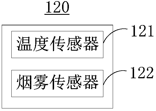 Thermal management control device and method