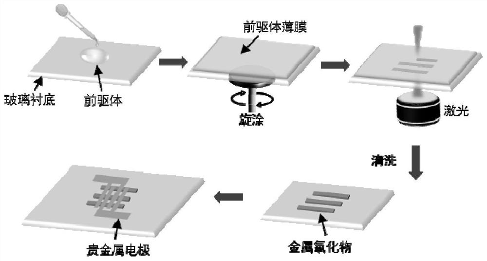 Metal oxide micro-nano structure as well as preparation method and application thereof