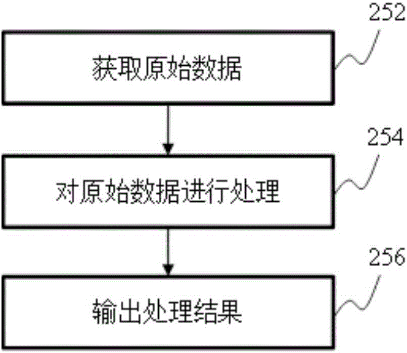 Computer-aided diagnosis system and method, and medical system