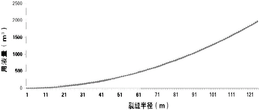 Method for injecting oil displacing agent into oil reservoir to improving oil recovery by using fracturing