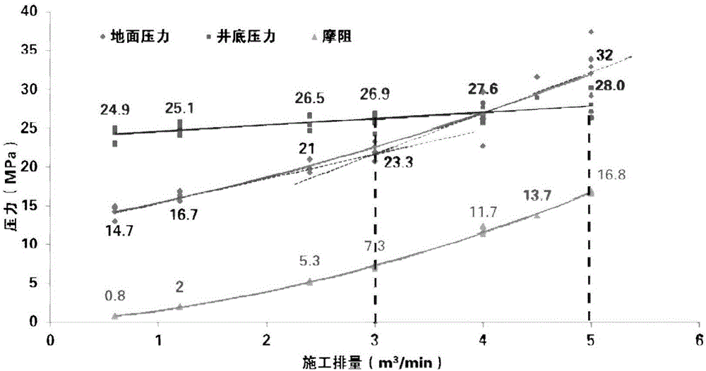 Method for injecting oil displacing agent into oil reservoir to improving oil recovery by using fracturing