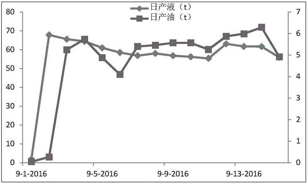 Method for injecting oil displacing agent into oil reservoir to improving oil recovery by using fracturing