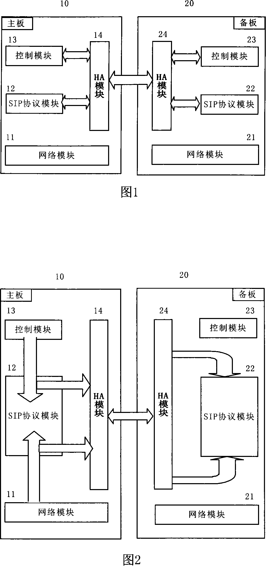 Conversation inceptive protocol gateway master-slave conversion system and method