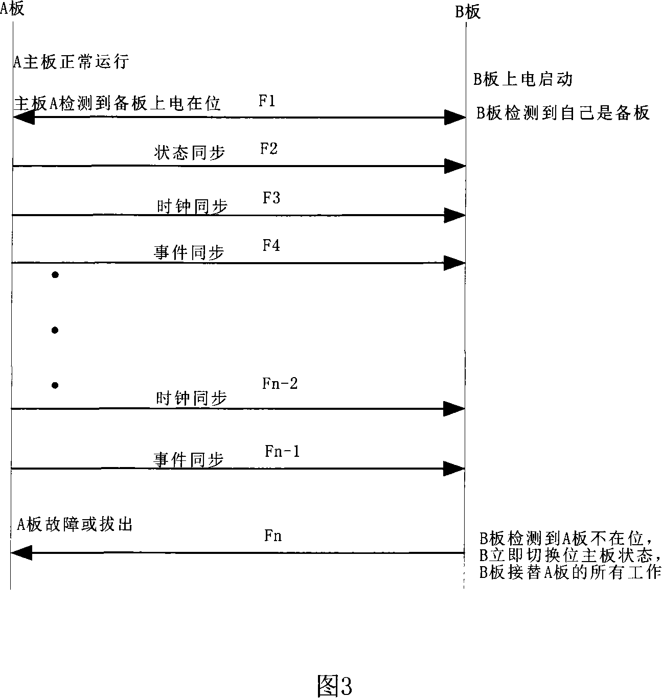 Conversation inceptive protocol gateway master-slave conversion system and method