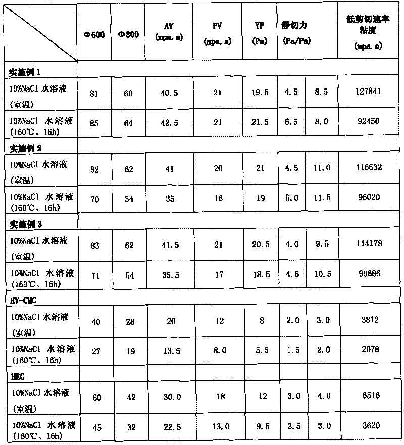 Gel-type extracting agent for drilling fluid or well completion fluid and preparation method thereof