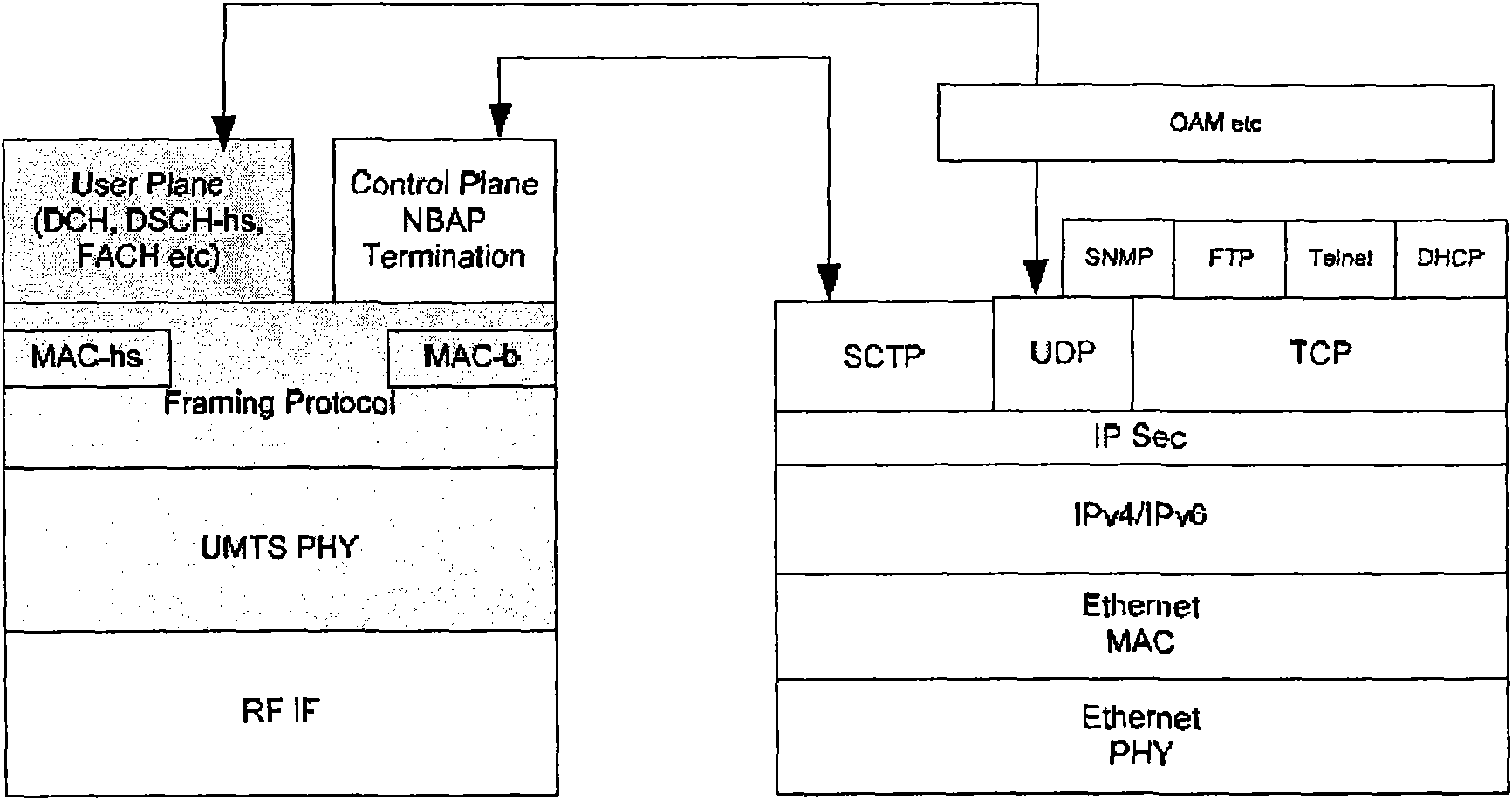 Method of Home Node B crossing NAT in WCDMA system