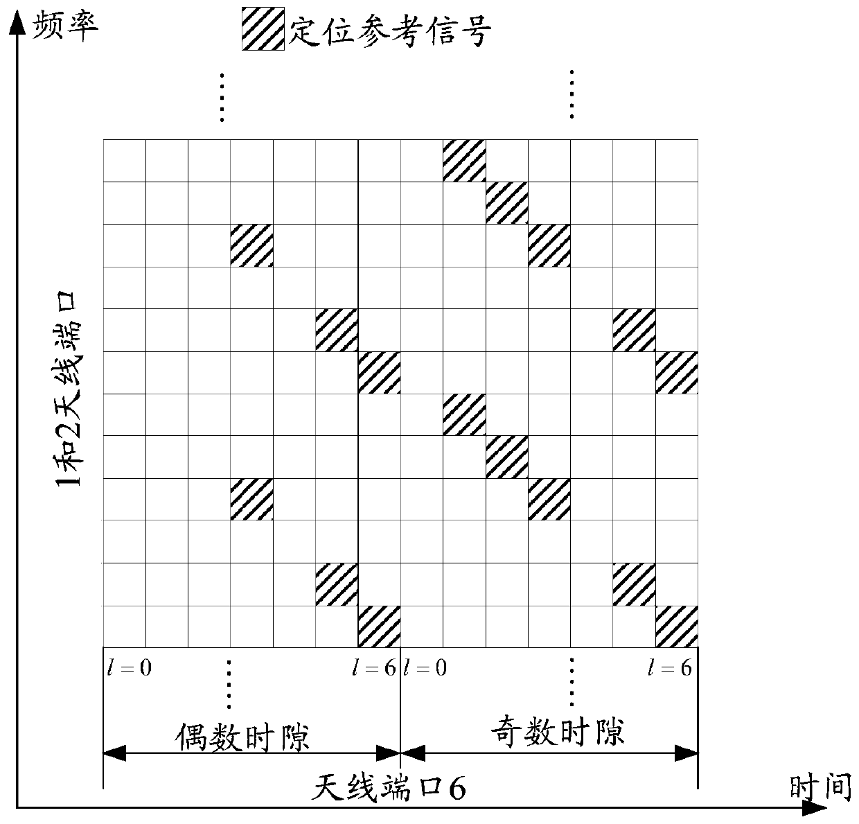 Positioning reference signal configuration method, network equipment and terminal