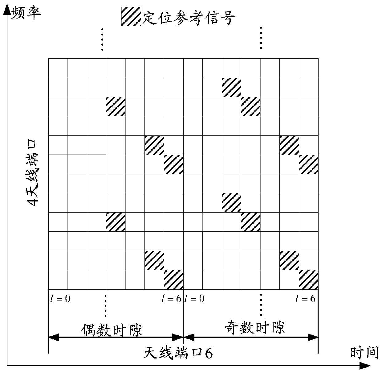 Positioning reference signal configuration method, network equipment and terminal