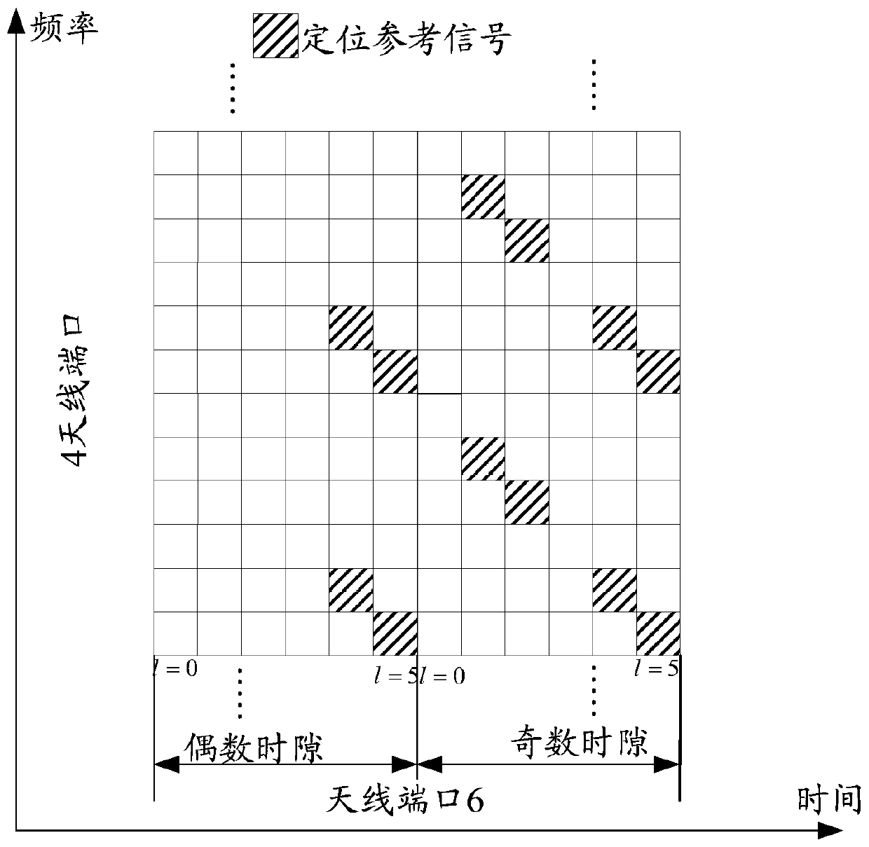 Positioning reference signal configuration method, network equipment and terminal