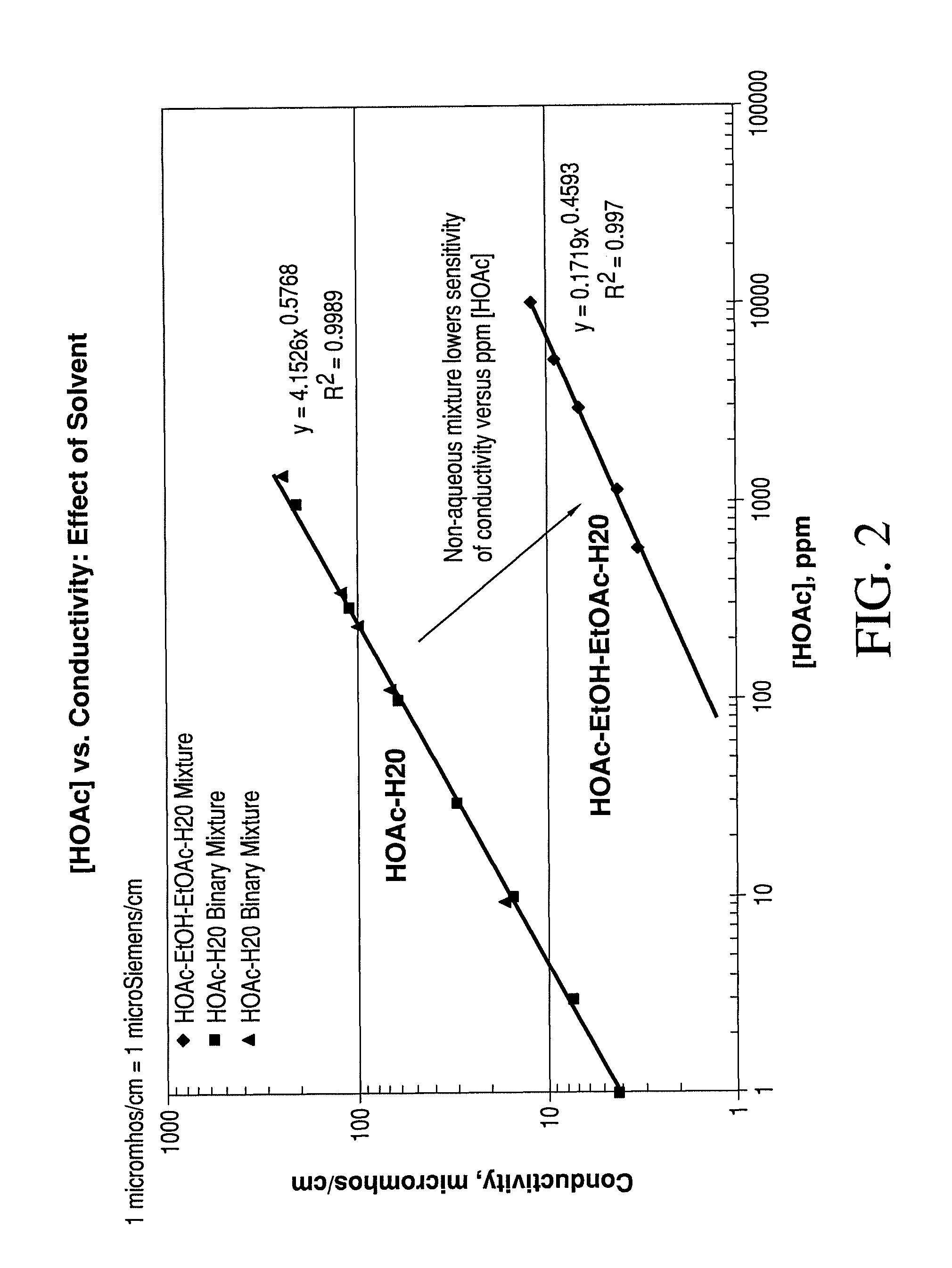 Process for Monitoring Separation of Ethanol Mixture