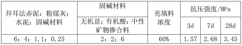 A kind of Bayer process red mud base filling material and preparation method thereof