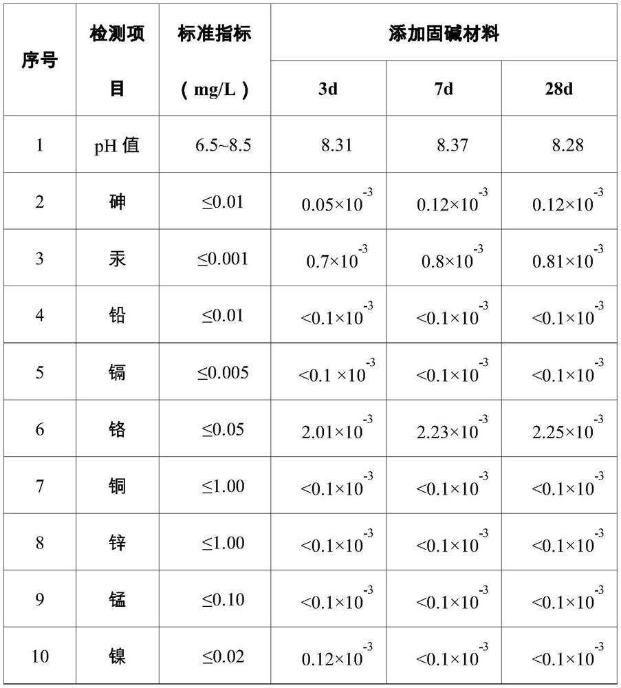 A kind of Bayer process red mud base filling material and preparation method thereof