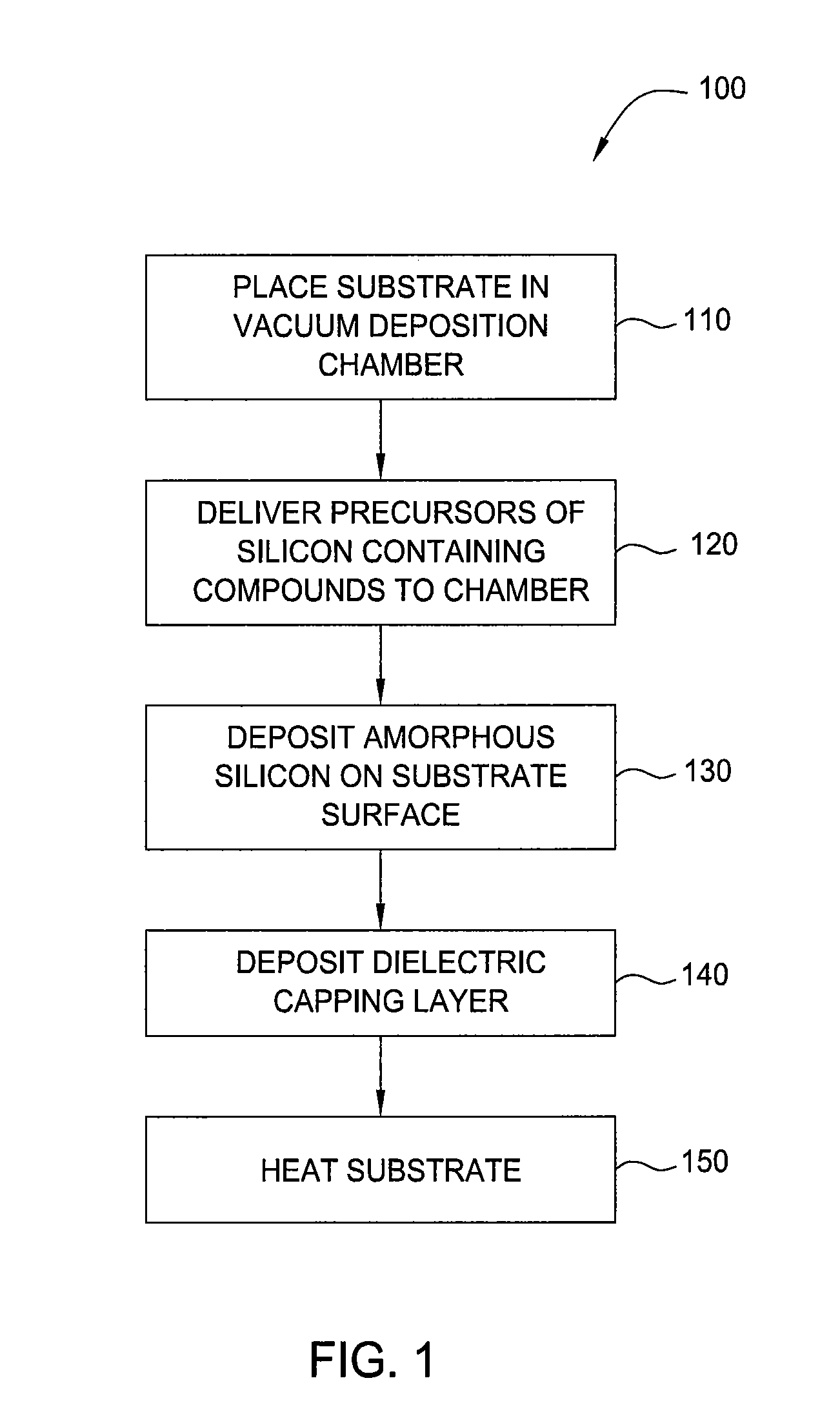 Directional solid phase crystallization of thin amorphous silicon for solar cell applications