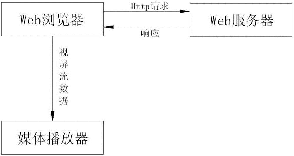 Content distribution method based on live broadcast signal