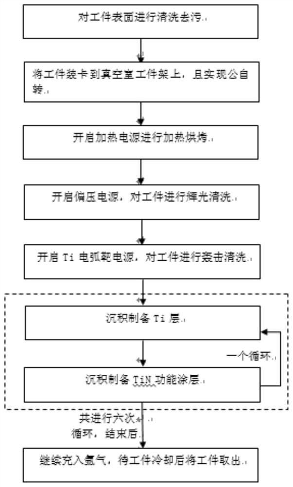 A method for anti-seizure of ti alloy workpiece