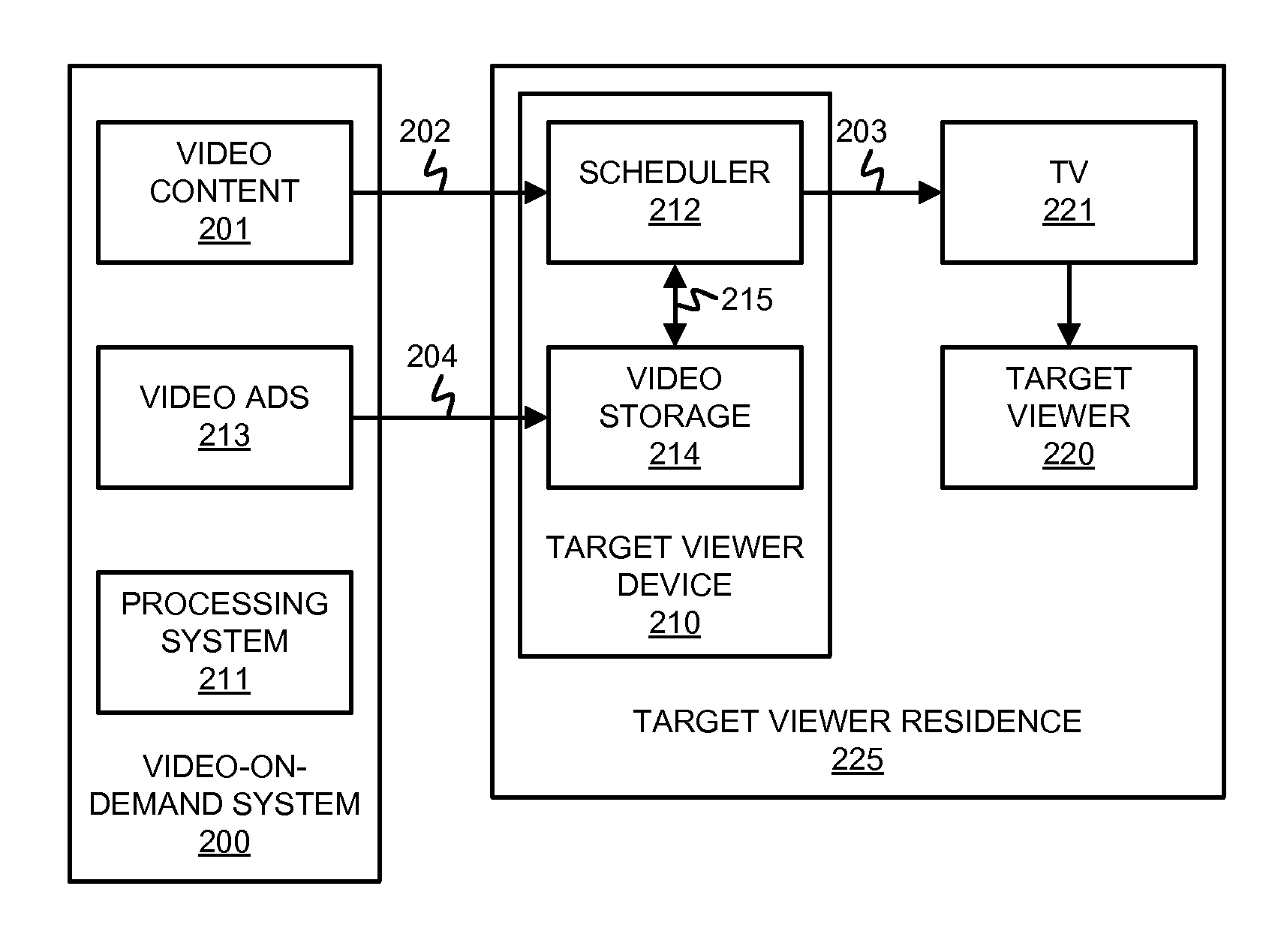 Advertising insertion for a video-on-demand system