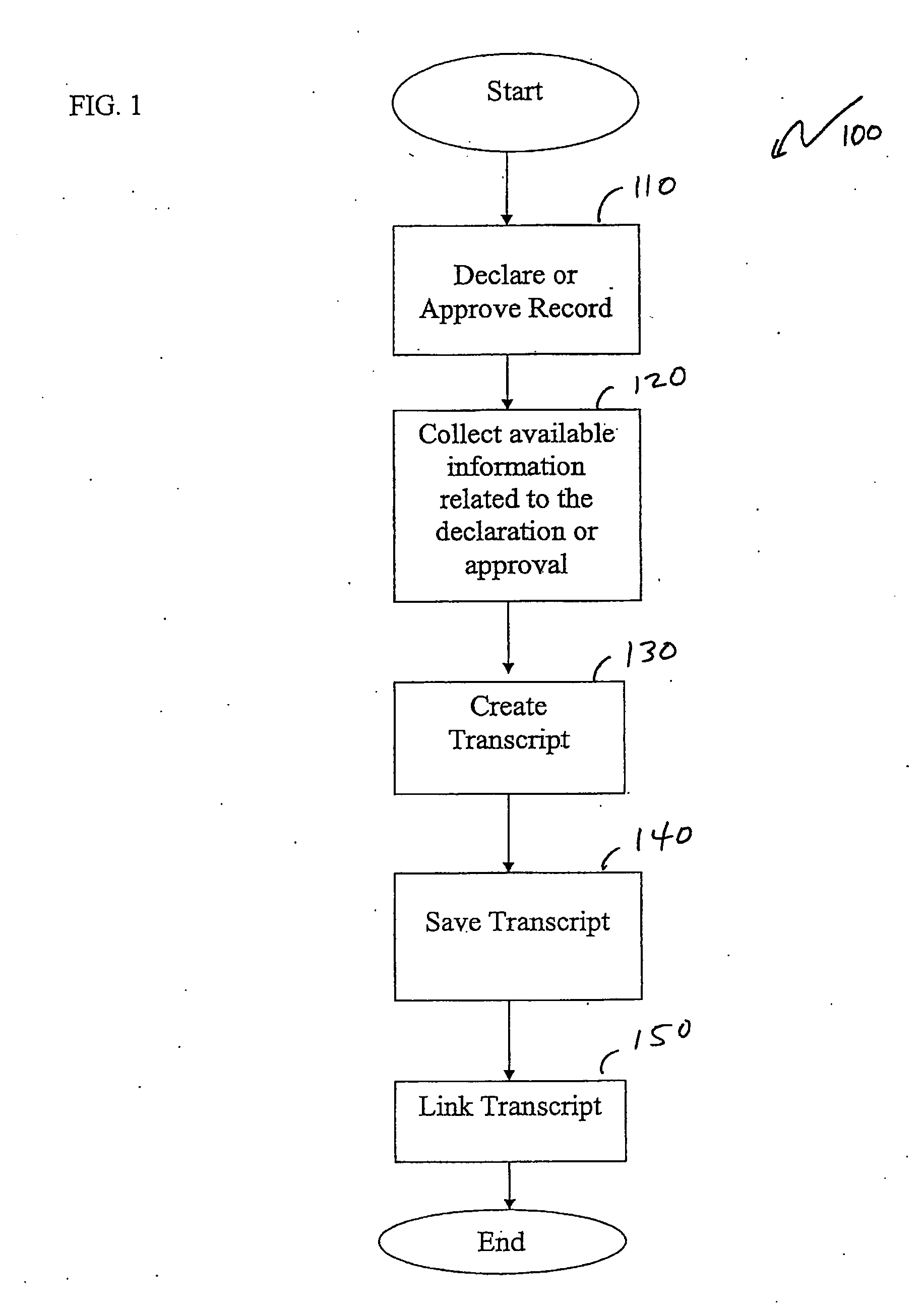 Record authentication and approval transcript