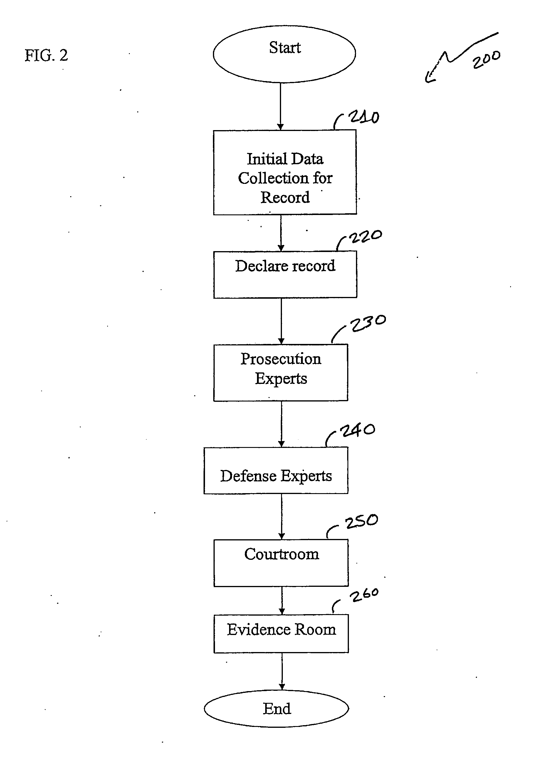 Record authentication and approval transcript