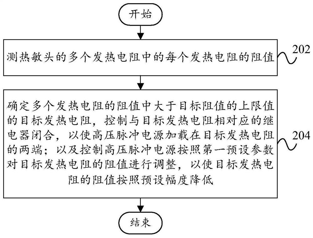 Debugging device and method for debugging thermal head resistance