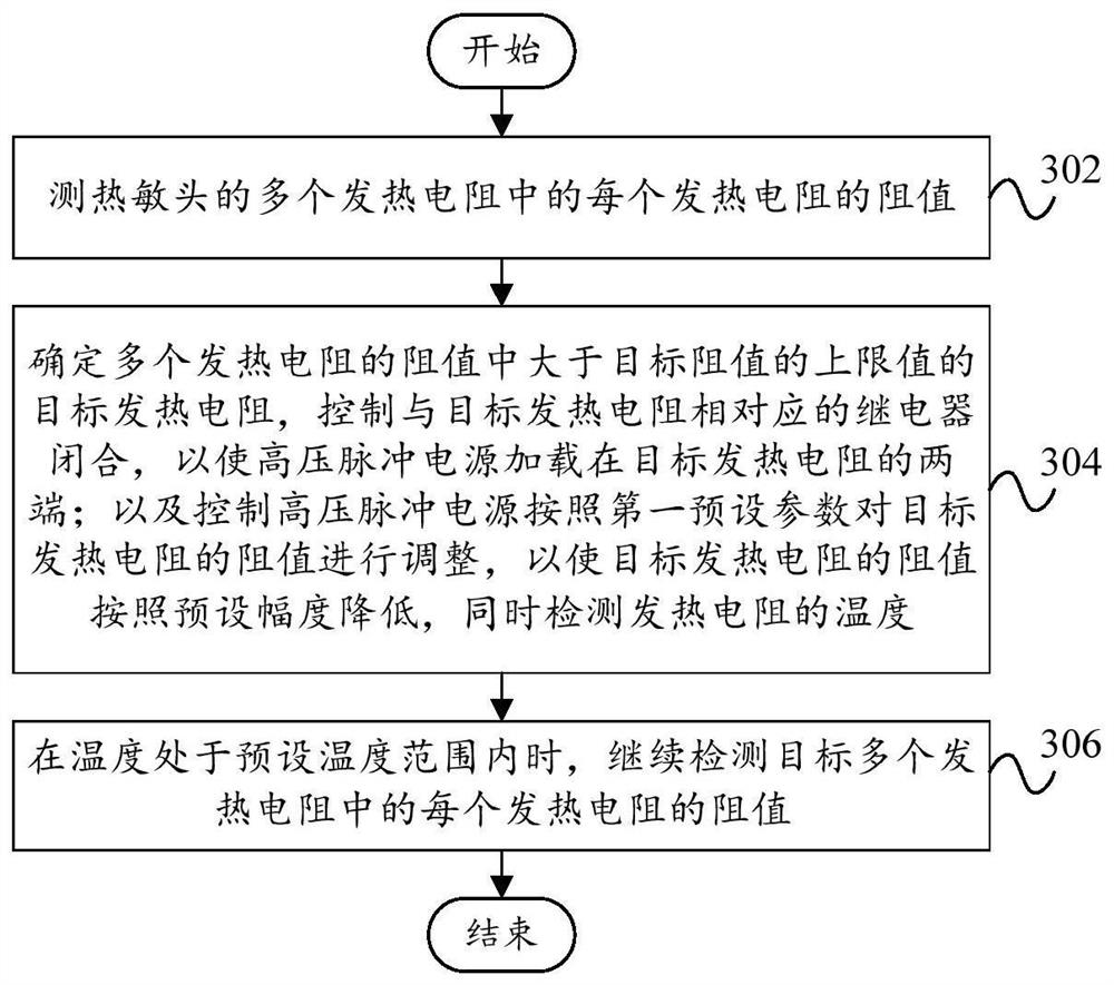 Debugging device and method for debugging thermal head resistance