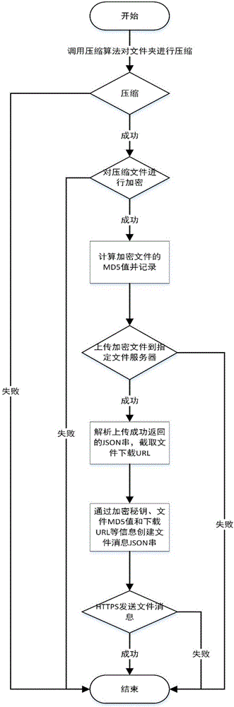 File transfer method based on file mapping encryption