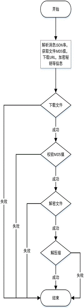 File transfer method based on file mapping encryption