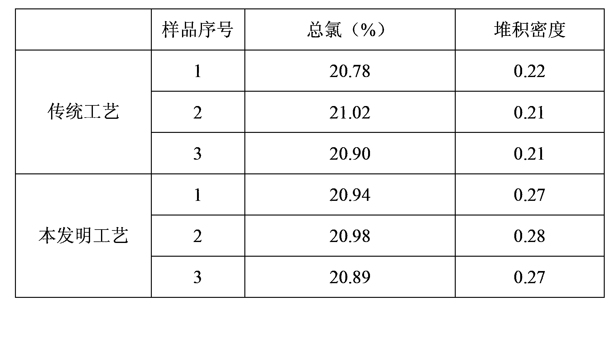 Preparation process for thiamine hydrochloride