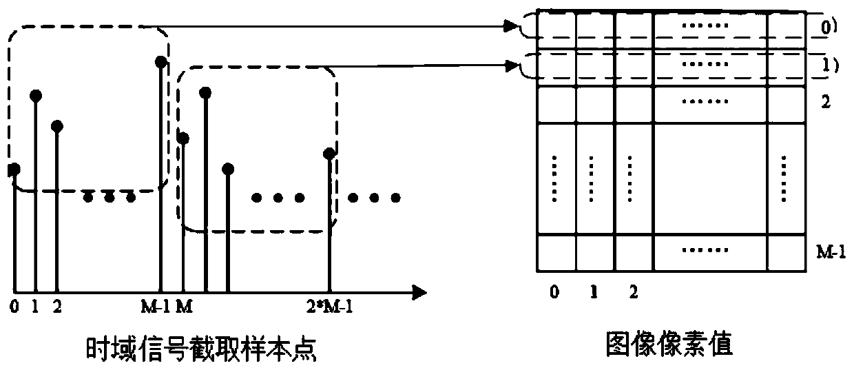 Fault Prediction Method Based on Migration Convolutional Neural Network