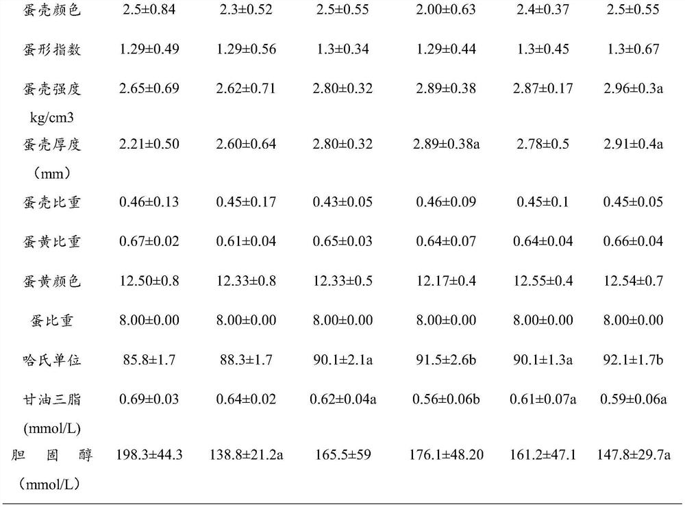 Shenmai fibrous root polysaccharide granules as well as preparation method and application thereof