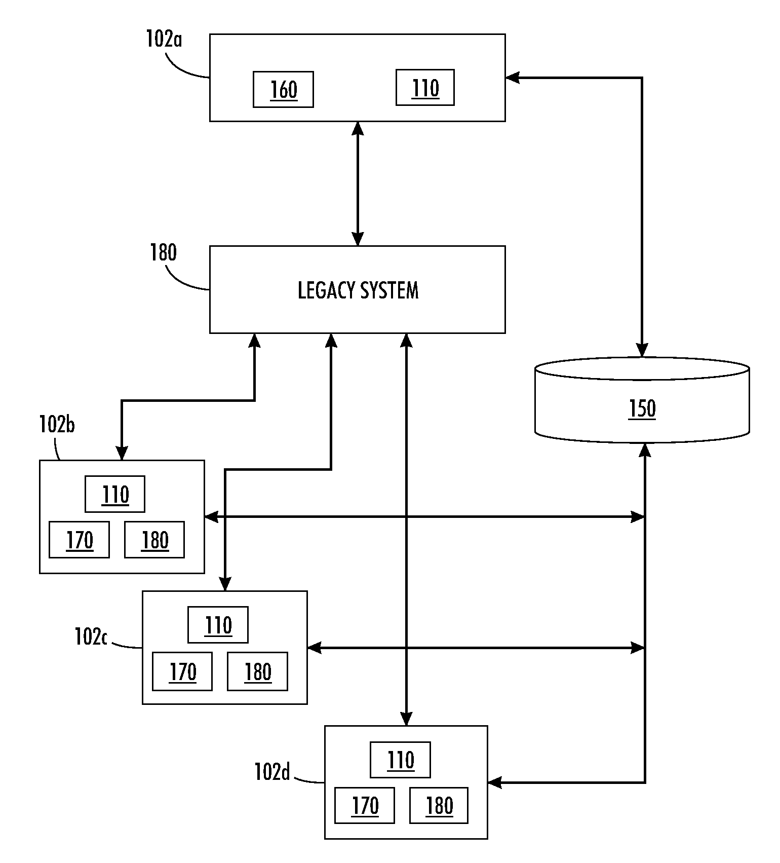 Interface structures and associated method for automated mining of legacy systems using visual configuration tools